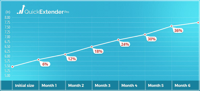 Quick Extender Pro Penis Enlargement Results